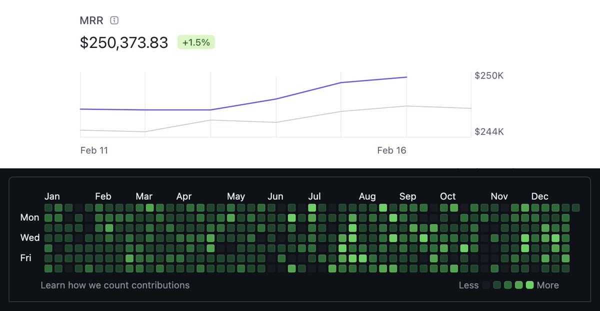 Chatbase: From Solo Developer to $6M AI Chatbot Empire