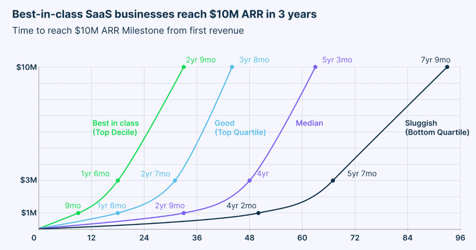 Sidekiq: From Server Waste to $10M ARR Solo Empire