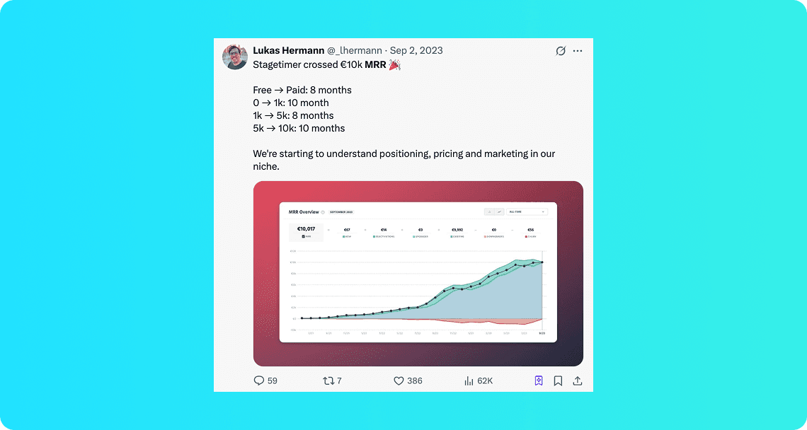 How Two Friends Built a $10K Monthly Timer App